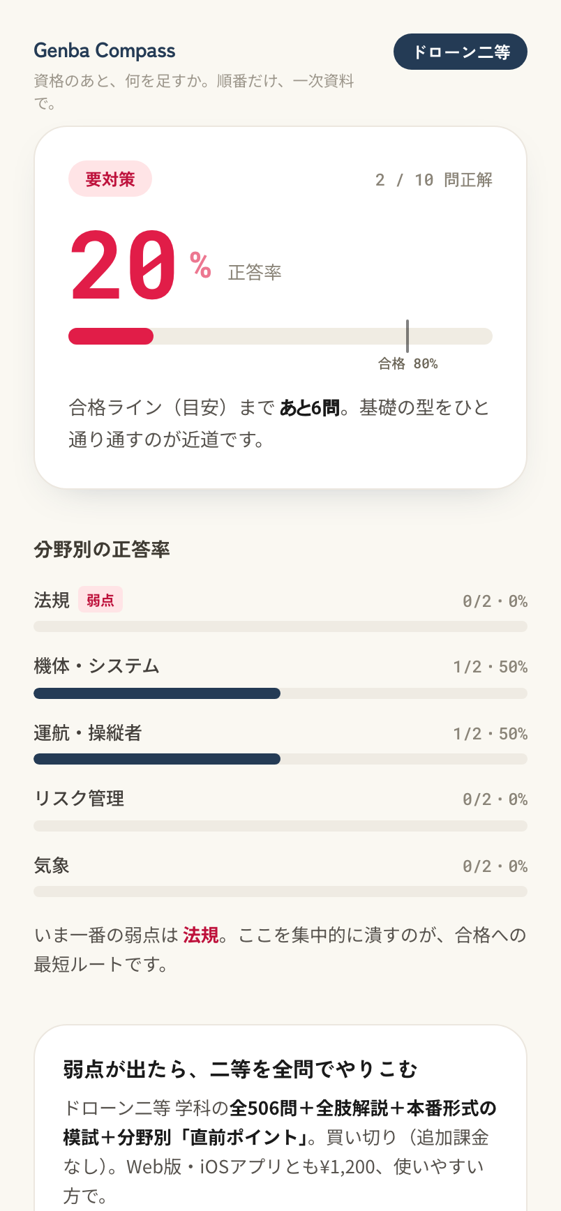 ドローン学科 無料診断の結果画面。正答率と分野別の弱点、合格ラインまであと何問かが表示される